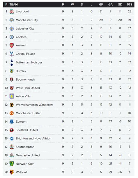 epl rrsults|epl results yesterday.